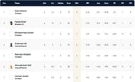 Brescia T10 League Highest Wicket-takers